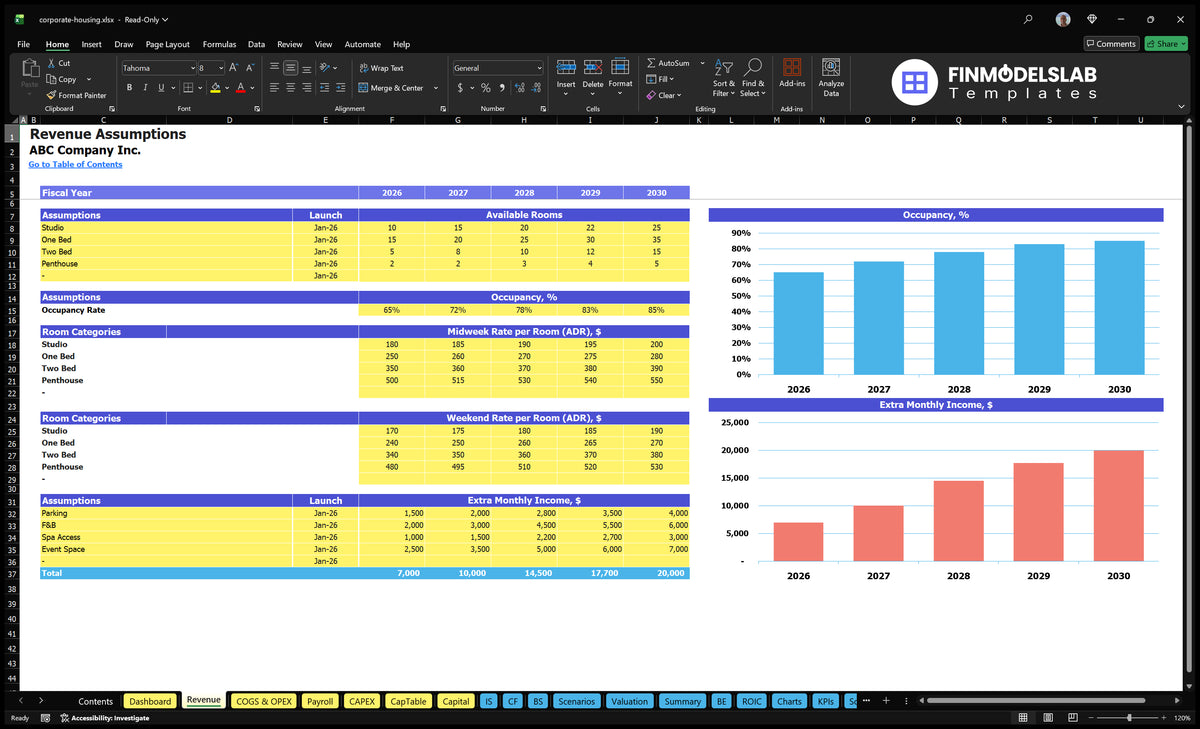 Corporate Housing Financial Model Accounting with available rooms, covering, mid-week and weekend ADR, and assumptions for additional monthly income