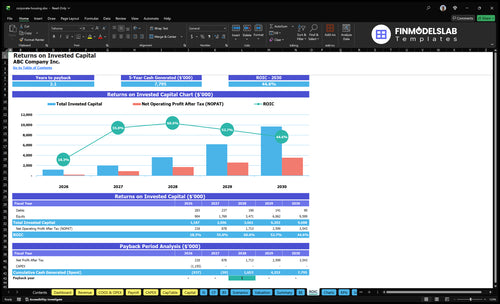 corporate housing financial model roic financialmodelslab