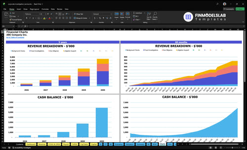 corporate investigation service financial model charts financialmodelslab