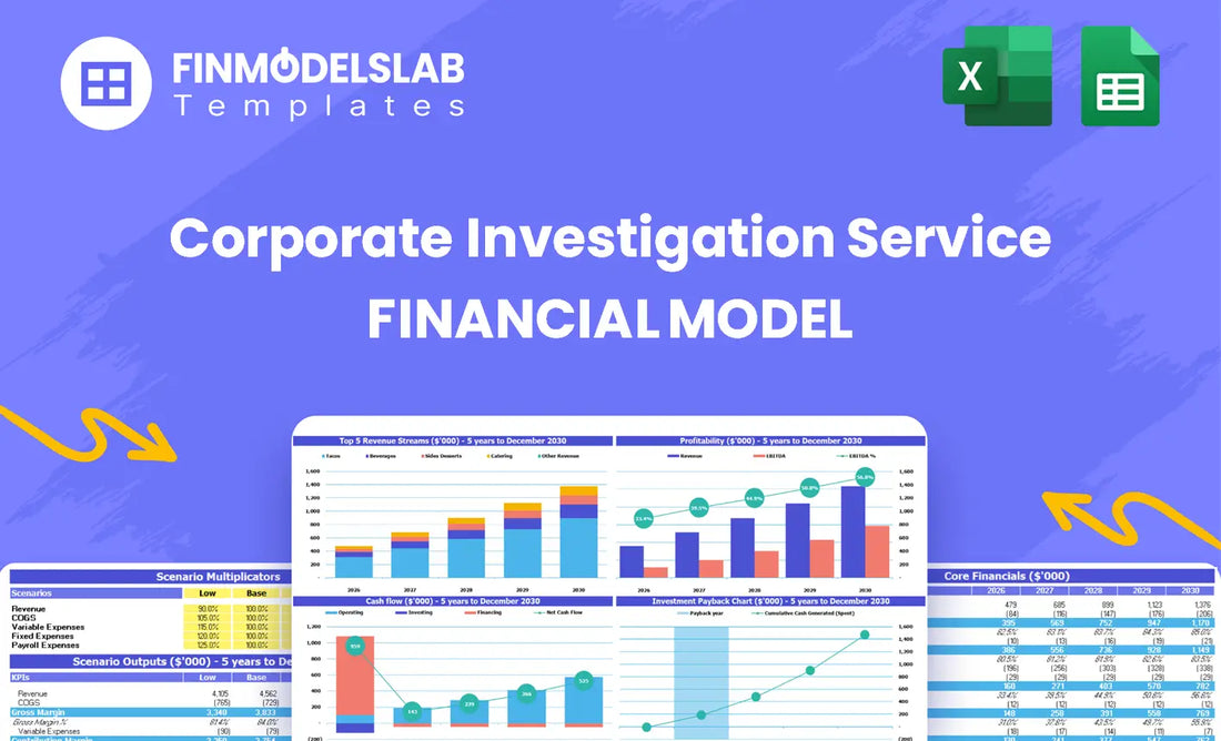 Corporate Investigation Service Financial Model head image summarizing the model purpose and structure, highlighting dashboard, inputs, reports and valuation to help plan revenue, costs, staffing and funding needs.