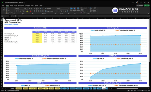 corporate retreat planning financial model kpis financialmodelslab