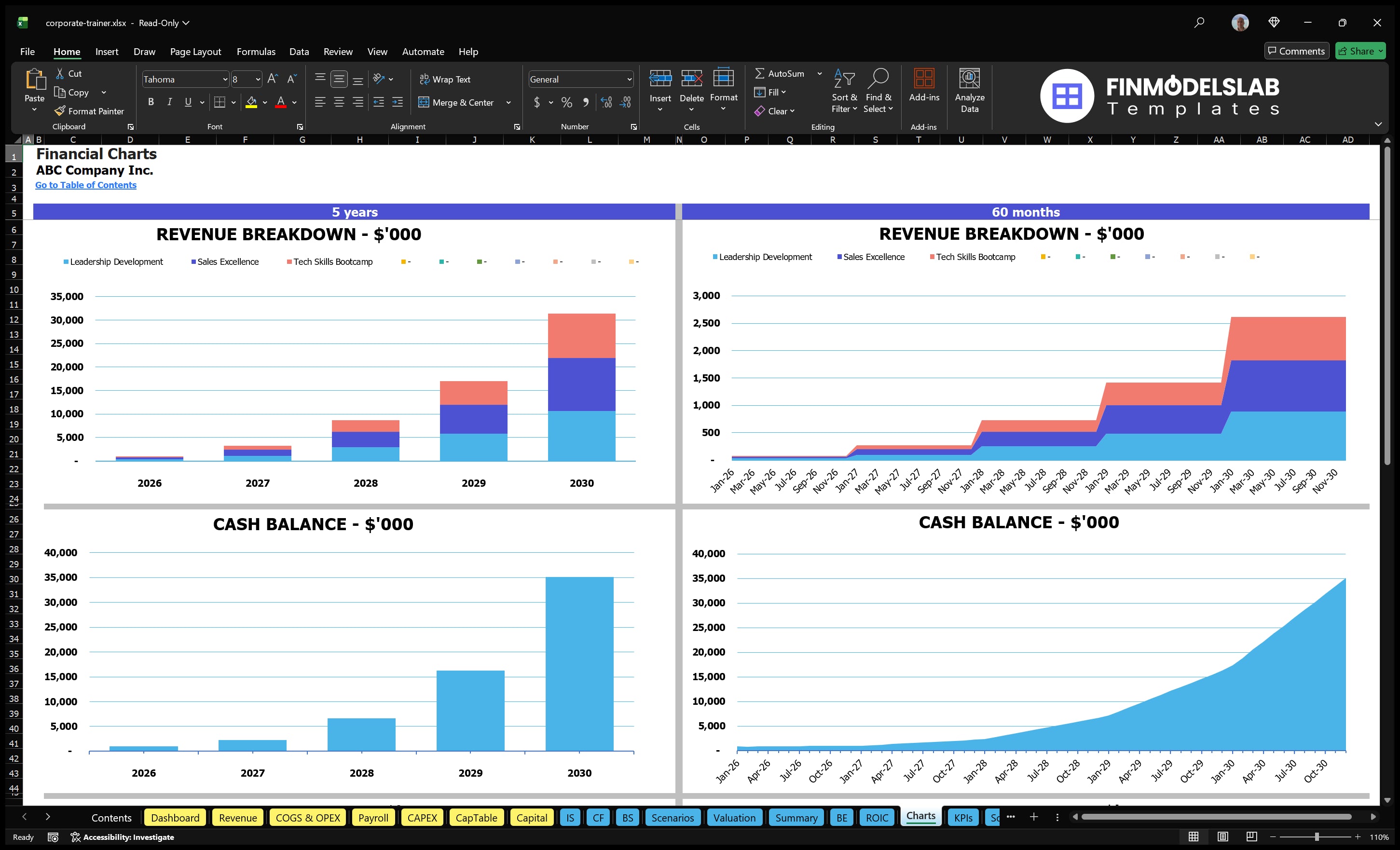 corporate trainer financial model charts financialmodelslab