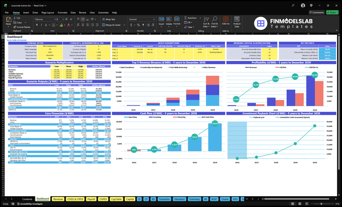 Corporate Training Financial Model Dashboard with configuration control, scenario results, revenue mix, profitability, cash flow, basic finance and return on investment charts