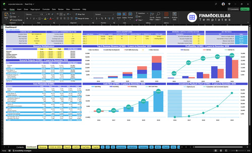 Corporate Training Financial Model dashboard summarizing key KPIs, runway/cash and performance with a dynamic dashboard, investor-ready charts and clarity to fix cash-flow blind spots.