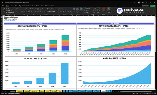 corporate wellness event planning financial model charts financialmodelslab