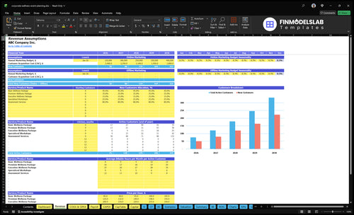 corporate wellness event planning financial model revenue financialmodelslab