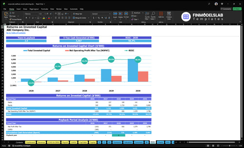 corporate wellness event planning financial model roic financialmodelslab