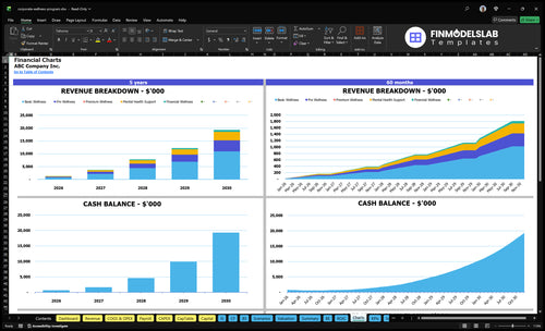 corporate wellness program financial model charts financialmodelslab