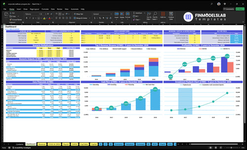 Corporate Wellness Program Financial Model dashboard summarizing key KPIs, runway/cash position and performance with a dynamic dashboard, investor-ready visuals and clear cash-flow insights.