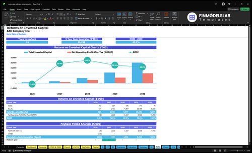 corporate wellness program financial model roic financialmodelslab