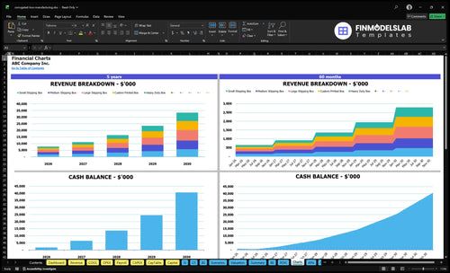 corrugated box manufacturing financial model charts financialmodelslab