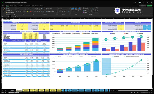 corrugated box manufacturing financial model dashboard financialmodelslab