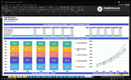 corrugated box manufacturing financial model top revenue financialmodelslab