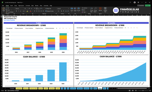 cosmetic dermatology financial model charts financialmodelslab