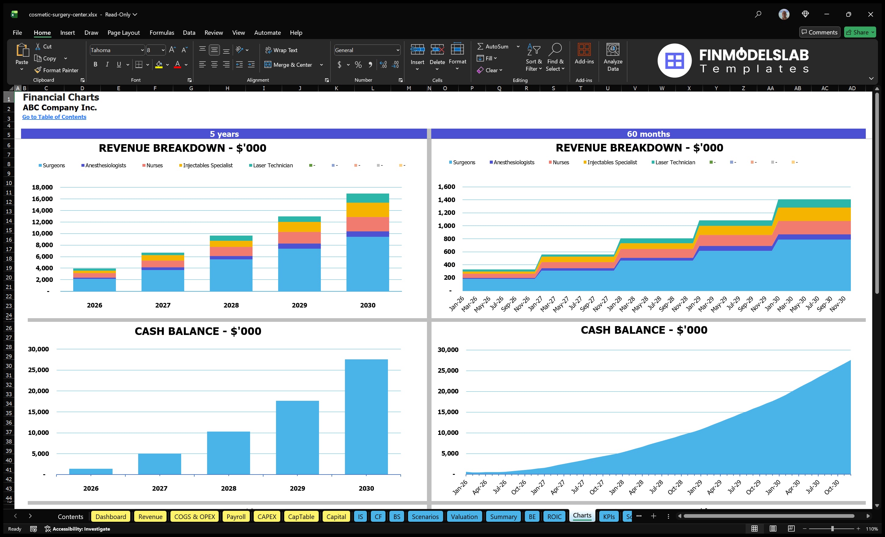 cosmetic surgery center financial model charts financialmodelslab