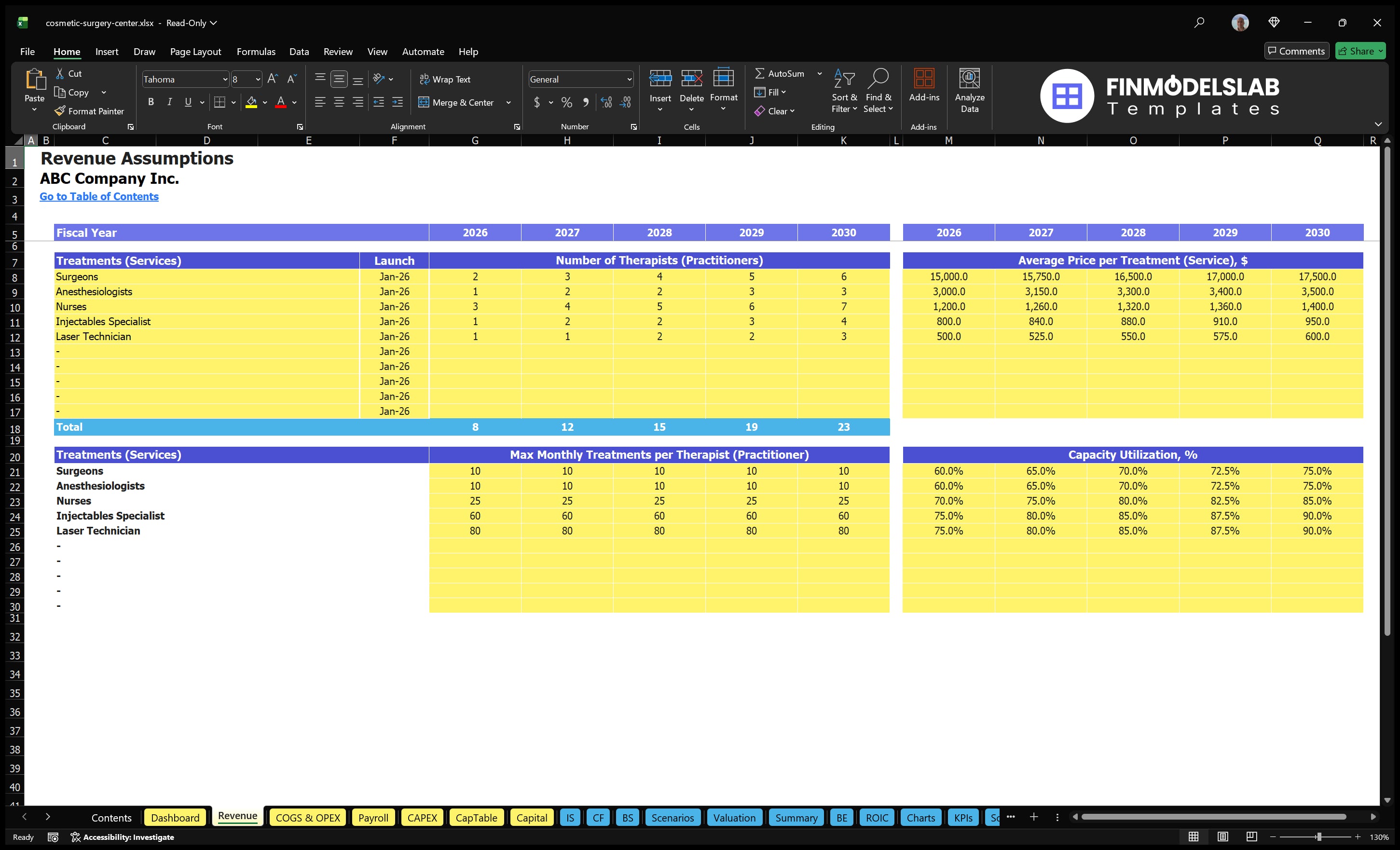 cosmetic surgery center financial model revenue financialmodelslab