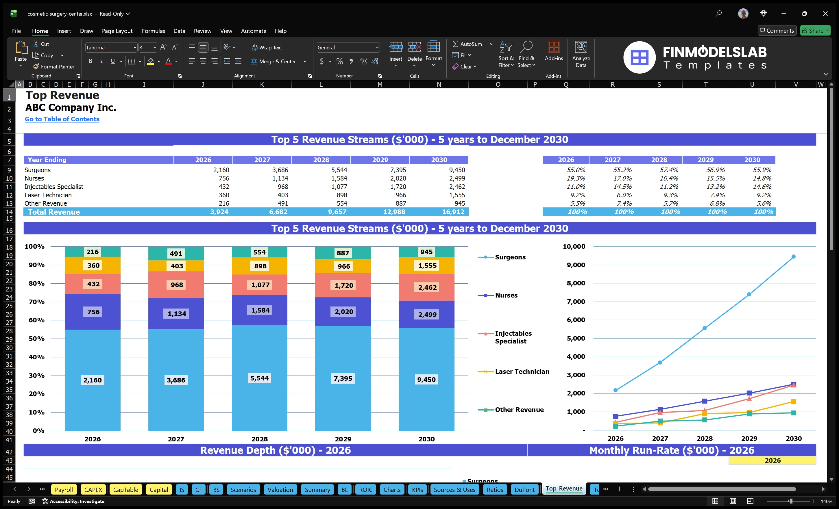cosmetic surgery center financial model top revenue financialmodelslab