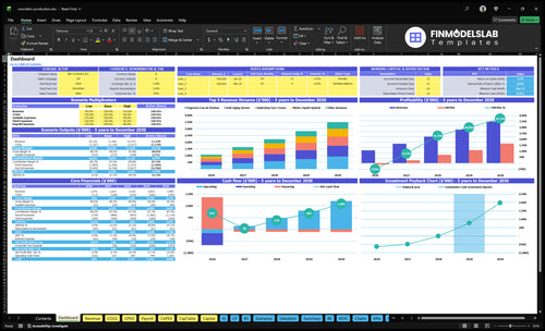 Cosmetics Manufacturing Financial Model dashboard summarizing key KPIs, runway and cash position with a dynamic dashboard for performance tracking, investor-ready charts and clearer cash-flow visibility.