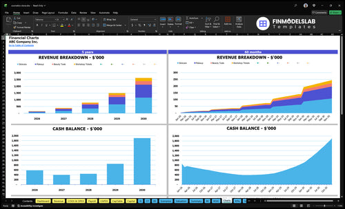 cosmetics store financial model charts financialmodelslab