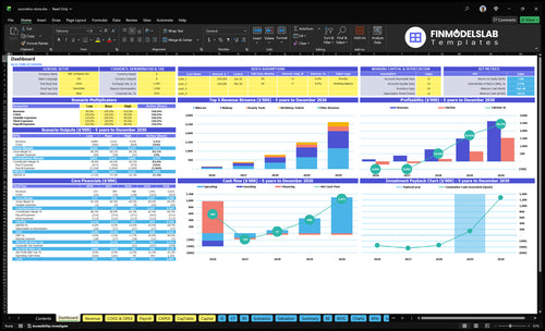cosmetics store financial model dashboard financialmodelslab