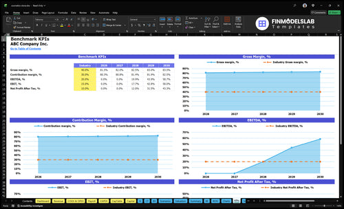 cosmetics store financial model kpis financialmodelslab