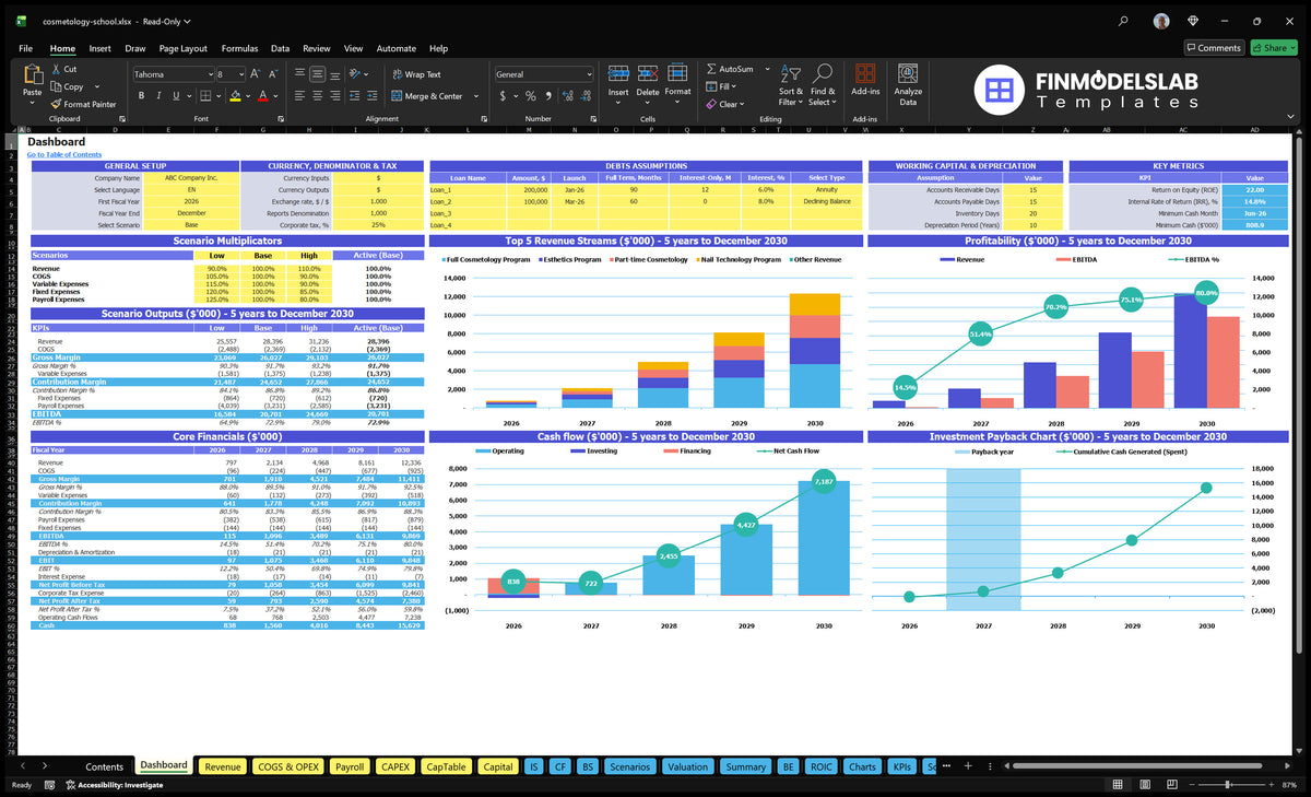 Cosmetology School Financial Model Dashboard with configuration control, scenario results, revenue mix, profitability, cash flow, basic finance and return on investment charts