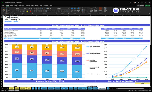 cosmetology school financial model top revenue financialmodelslab