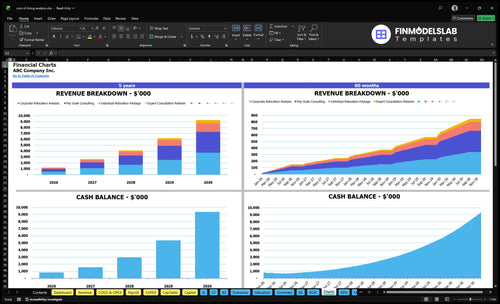 cost of living analysis financial model charts financialmodelslab