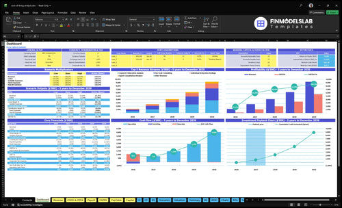 cost of living analysis financial model dashboard financialmodelslab
