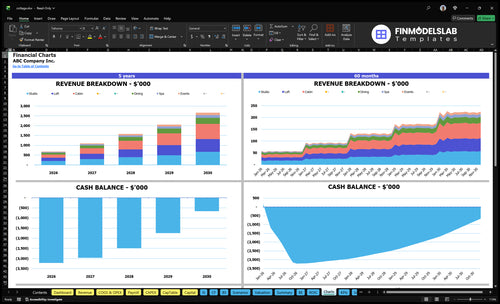 cottage financial model charts financialmodelslab