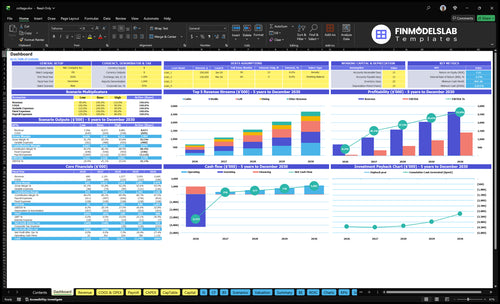 cottage financial model dashboard financialmodelslab