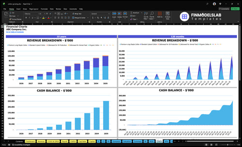 cotton growing financial model charts financialmodelslab