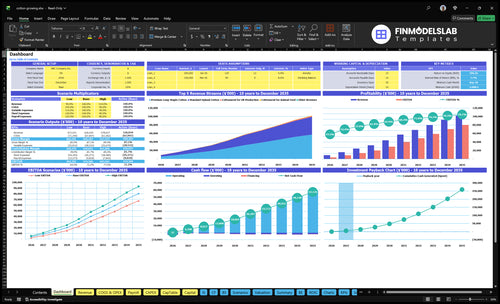 cotton growing financial model dashboard financialmodelslab