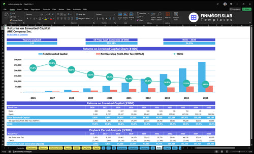 cotton growing financial model roic financialmodelslab