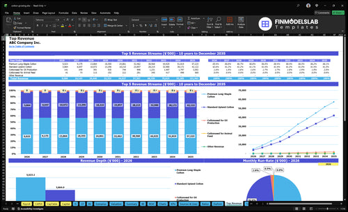 cotton growing financial model top revenue financialmodelslab