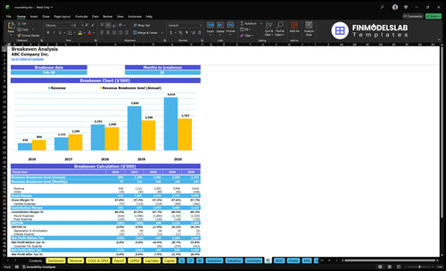counseling financial model break even financialmodelslab