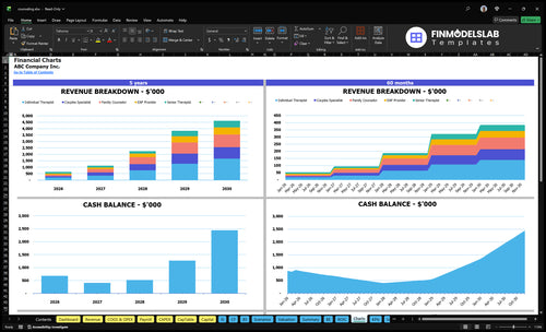 counseling financial model charts financialmodelslab