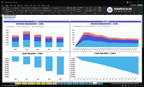 country club financial model charts financialmodelslab