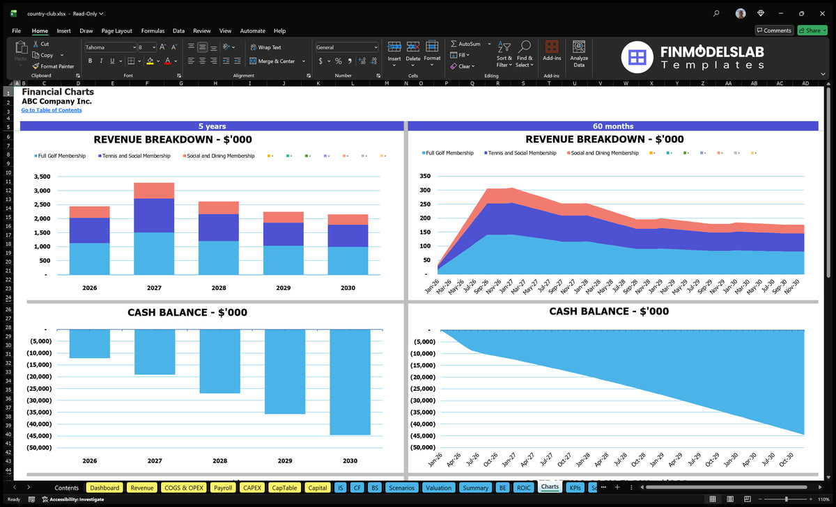 Country Club Financial Model and Projections