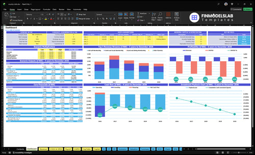 country club financial model dashboard financialmodelslab