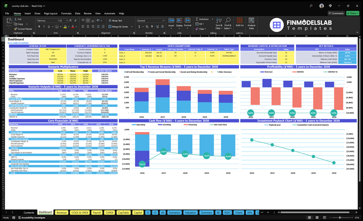Country Club Financial Model Dashboard with configuration control, scenario multipliers, basic finance, revenue mix, profitability, cash flow and return charts