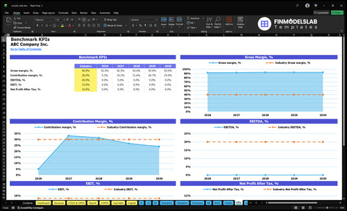 country club financial model kpis financialmodelslab