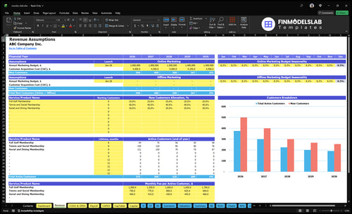 country club financial model revenue financialmodelslab