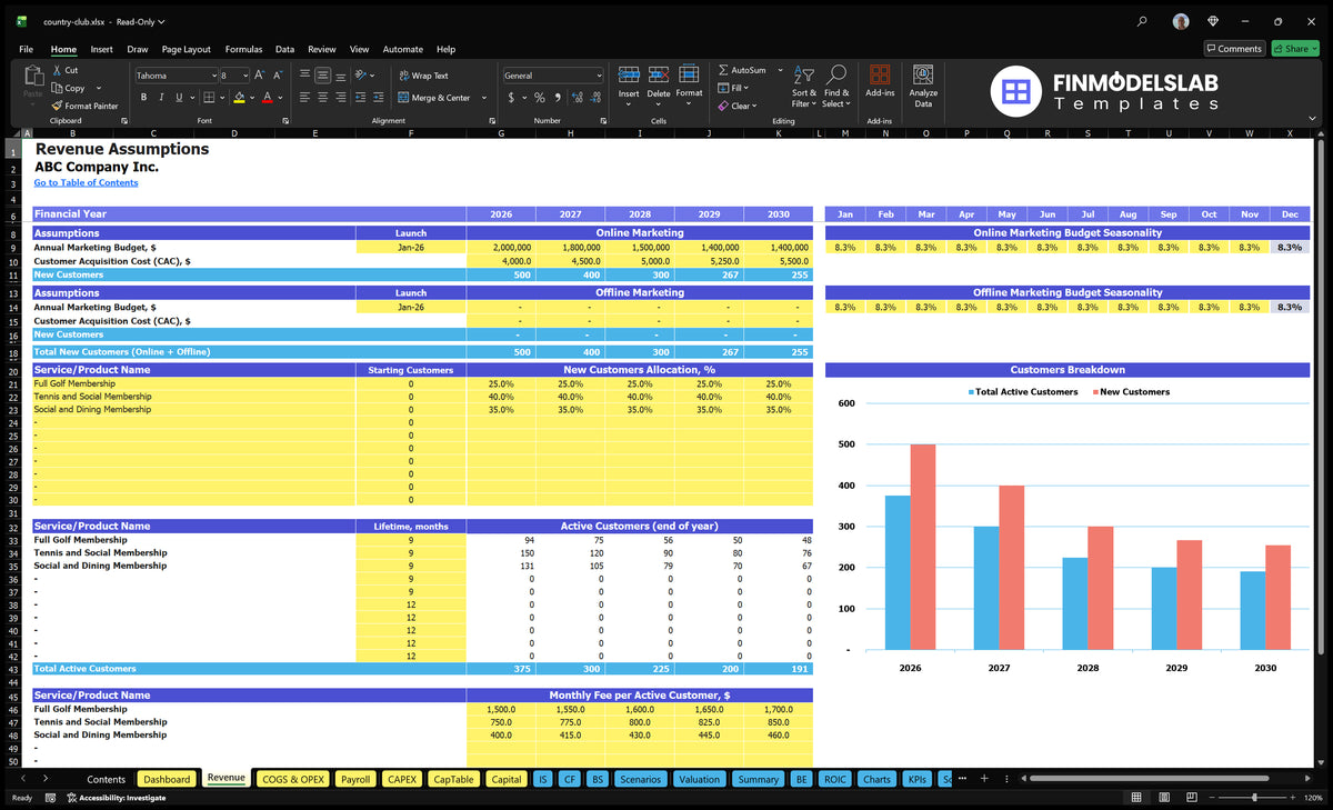 Country Club Financial Model Revenue Establishments of marketing budget sheet, CAC, membership levels, customer life periods, active customers and monthly fees