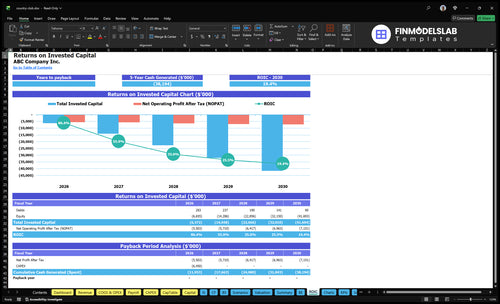country club financial model roic financialmodelslab
