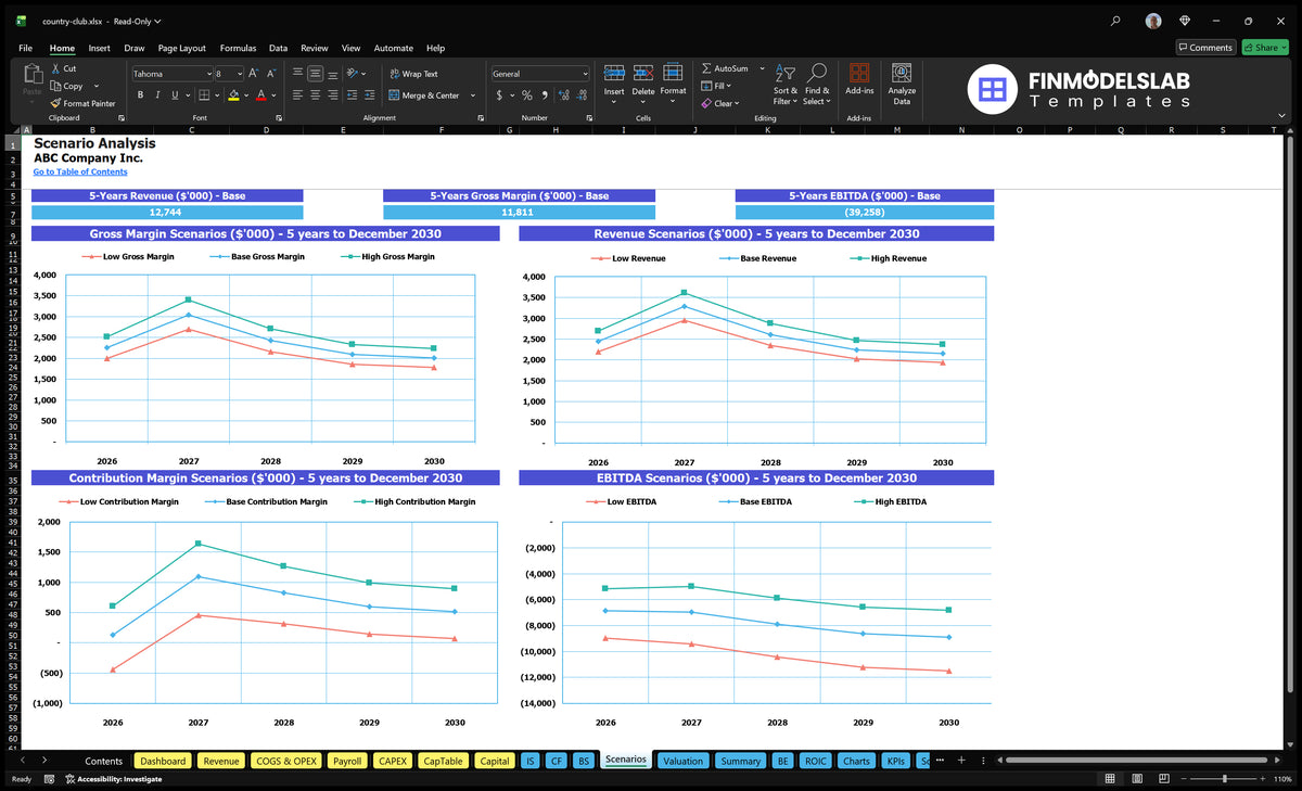 Country Club Financial Model Analysis of scenarios comparing cases with low, basic and high income, gross margin, premium margin and case EBITDA