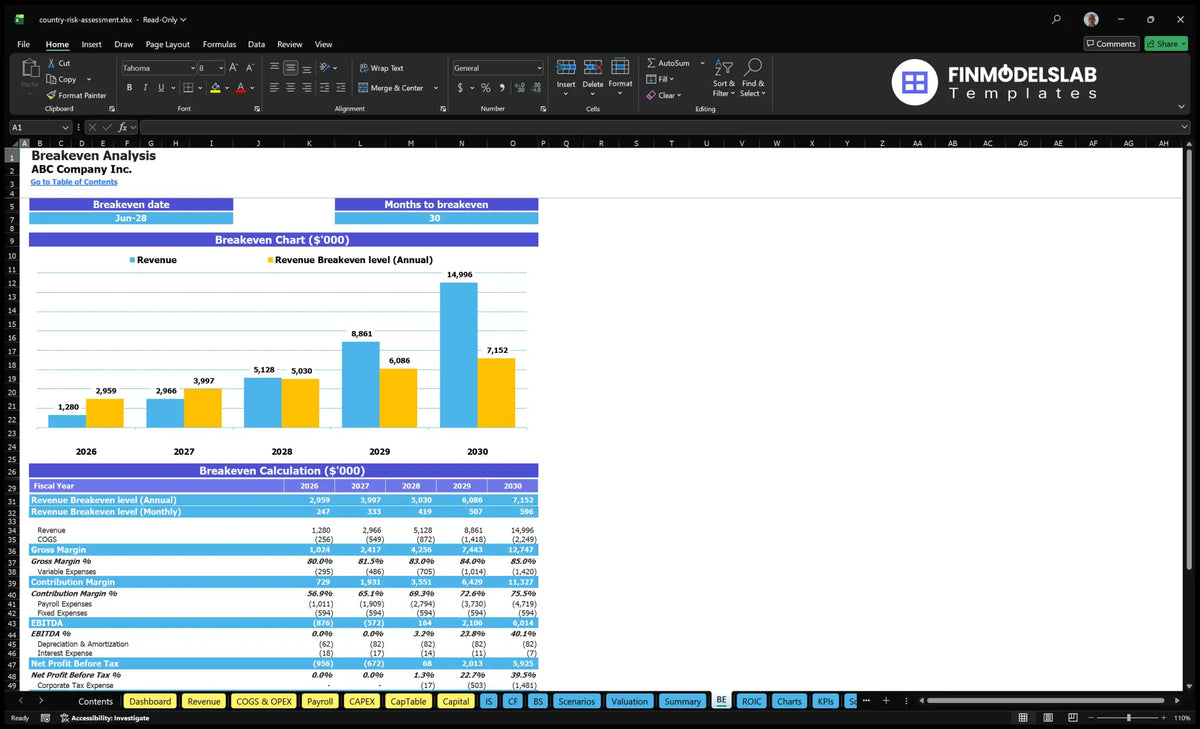 Revenue Risk Model Country Risk Assessment Service Model - 5-Year Forecasts IRR 2.08%