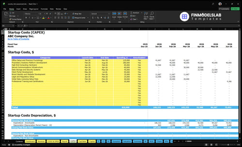 country risk assessment financial model capex financialmodelslab