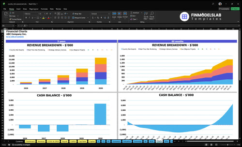 country risk assessment financial model charts financialmodelslab