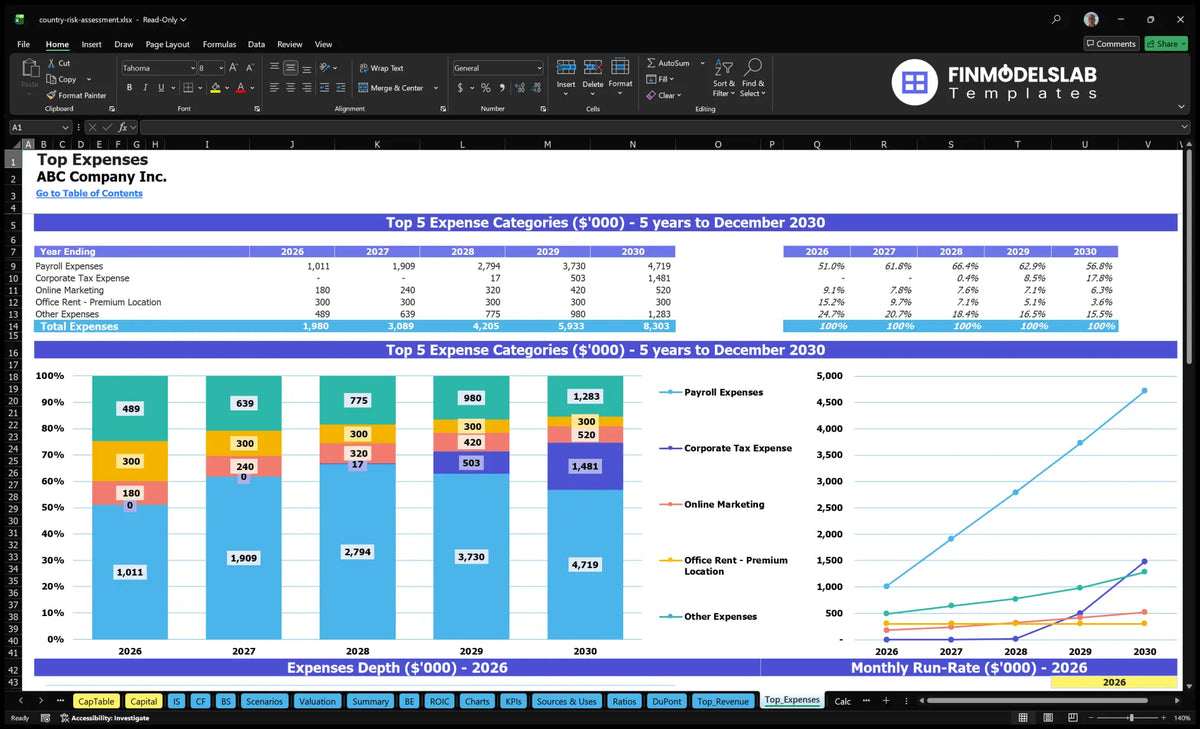 Country Risk Template Country Risk Assessment Service Model - 5-Year Forecasts IRR 2.08%